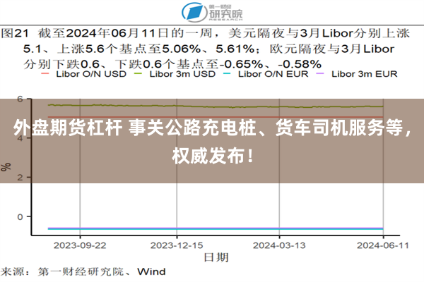 外盘期货杠杆 事关公路充电桩、货车司机服务等，权威发布！