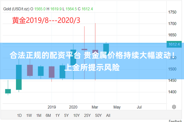 合法正规的配资平台 贵金属价格持续大幅波动！上金所提示风险