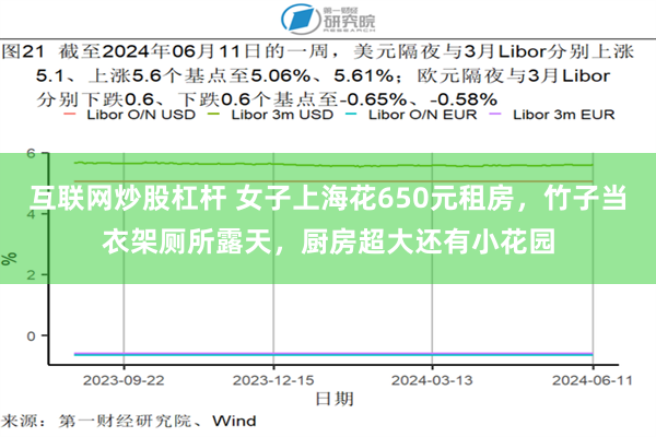 互联网炒股杠杆 女子上海花650元租房，竹子当衣架厕所露天，厨房超大还有小花园